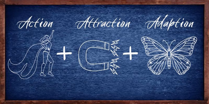 Manifesting Visualization Mini-Kit Formula 