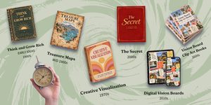 History of Vision Boards